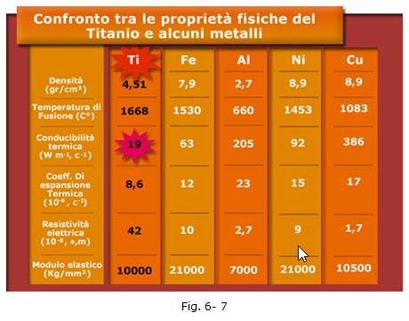 cura carie, dentista, protesi dentale estetica, implantologia senza taglio