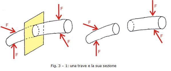  impianti dentali, protesi fissa, protesi dentale, impianti a vite, ortodonzia, intarsi in ceramica, implantologia a carico immediato