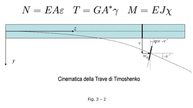  impianti dentali, protesi fissa, protesi dentale, impianti a vite, ortodonzia, intarsi in ceramica, implantologia a carico immediato