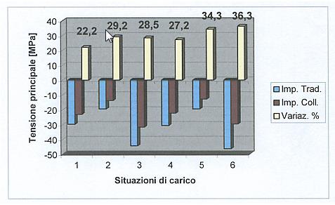 implantologia a carico immediato, impianti a vite, implantologia atraumatica, implantologia senza dolore