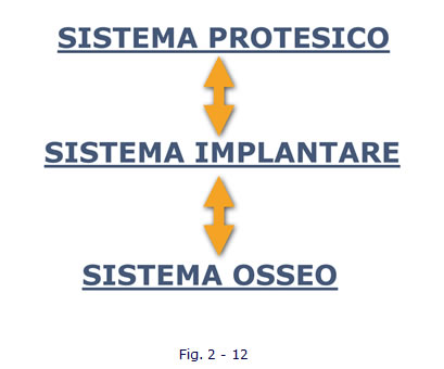 implantologia funzionale, dentista, dentiera, carie, impianti dentali, protesi fissa, protesi dentale, impianti a vite, ortodonzia, intarsi in ceramica