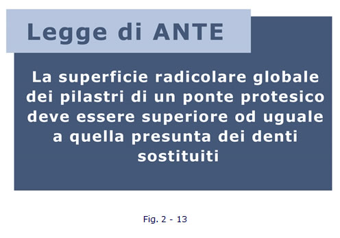 implantologia funzionale, dentista, dentiera, carie, impianti dentali, protesi fissa, protesi dentale, impianti a vite, ortodonzia, intarsi in ceramica