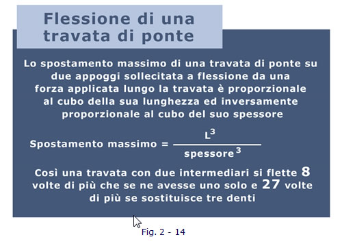 implantologia funzionale, dentista, dentiera, carie, impianti dentali, protesi fissa, protesi dentale, impianti a vite, ortodonzia, intarsi in ceramica