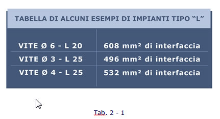 implantologia funzionale, dentista, dentiera, carie, impianti dentali, protesi fissa, protesi dentale, impianti a vite, ortodonzia, intarsi in ceramica