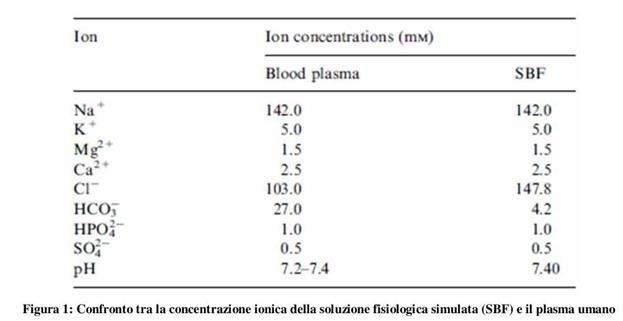 implantologia dentale, protesi ceramica, implantologia carico immediato, dentista