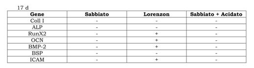 implantologia dentale, protesi ceramica, implantologia carico immediato, dentista