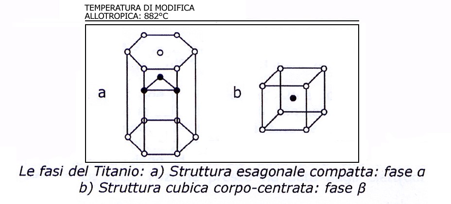 implantologia-elettrosaldata-titanio-protesi-dentale-estetica-fissazione-dentiere