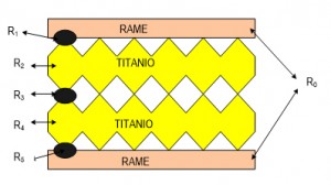 implantologia-elettrosaldata-titanio-protesi-dentale-estetica-fissazione-dentiere