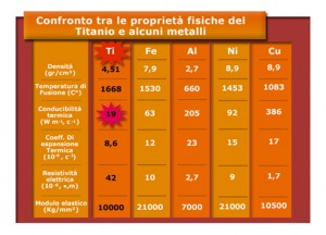 implantologia-elettrosaldata-titanio-protesi-dentale-estetica-fissazione-dentiere